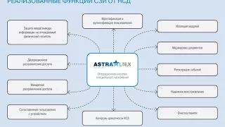 Вебинар по Astra Linux Special Edition - особенности реализации