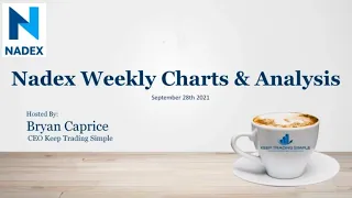 Weekly Charts & Analysis - Sep 28