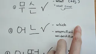 Question Words 무슨, 어느, 어떤 : What’s the Difference?