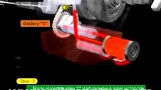 How lubrication cycle of motorcycle works tutorial