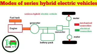 Modes of series hybrid electric vehicles. #electricVehicles #seriesHybridelectricVehicles