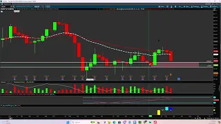 Weekly Trading Watchlist