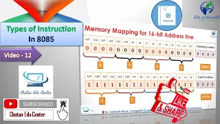 Video 12 | Types Instruction in 8085 | By Chetan Bambhroliya #MALP #Microprocessor8085 #instruction