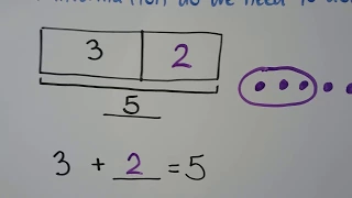 Grade 1 Math 1.4, Problem solving Model addition