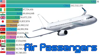 Data Is Beautiful - Top 15 Countries by Air Passengers (1970 - 2020)