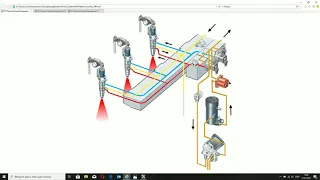 Топливная система СКАНИЯ HPI - устройство, принцип работы