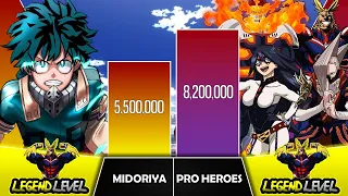 DEKU VS PRO HEROES Power Levels (2023 Updated) I My Hero Academia I Sekai Power Scale