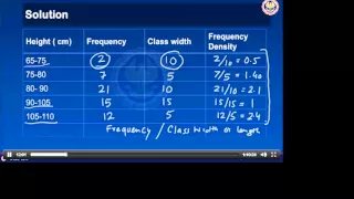 CA CPT - QUANTITATIVE APTITUDE - Statistical Description of Data PART-3 (EXPLAINED)