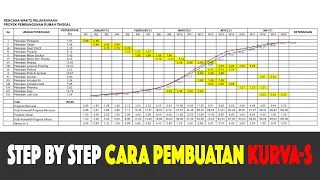 CARA MEMBUAT KURVA-S | SCHEDULE PELAKSANAAN PROYEK KONSTRUKSI