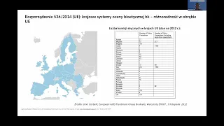 Konferencja online pt. "Rola prawnika w badaniach klinicznych" - dr n. med. Piotr Iwanowski