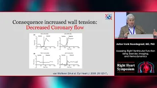 NATF Right Heart 2023 Session 3: The Art of Hemodynamics – What does the RHC Really Tell Us?