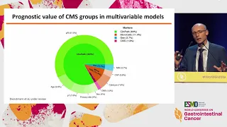 Molecular Classification of Colon Cancer: New Insights