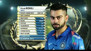 Virat Kohli Century Against Sri Lanka Century 2014 Highlights