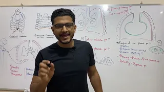 Lungs pressures by Dr Nageeb