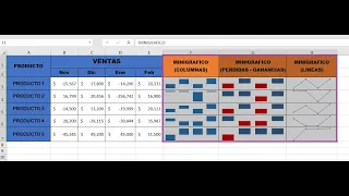💹 Crear minigráficos en Microsoft Excel | Gráficos dentro de celdas Excel | Minigráficos en Excel