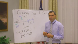 Trigonometry – Graphing SIN and COS