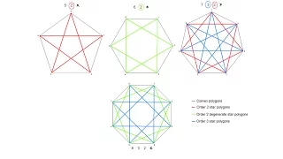 How to draw star polygons