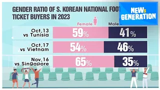 [NEWs GEN] Why we're seeing more female sports fans at Korea's stadiums