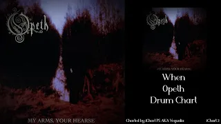 Opeth - When (Drum Chart) | iChart 2