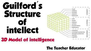 Guilford's structure of intellect
