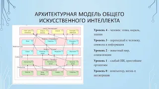 Архитектурный подход к моделированию общего ИИ — Борис Славин — Семинар AGI