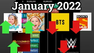 [January 2022] Top 50 Most Subscribed Channels Future Projections (2022 - 2027)