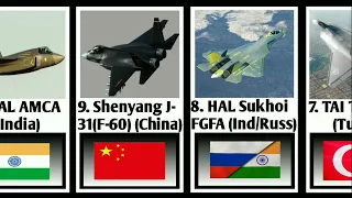 Top 10 5th Generation Fighter Jet In The World 2022 l Top 10 5th Generation Fighter Jets.