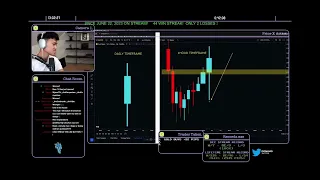 Don Vo explains Daily bias and breaks down candles