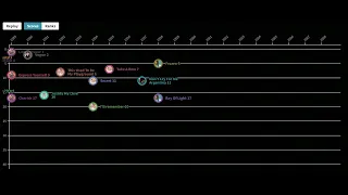 Madonna Global Year End Chart (Mediatraffic)