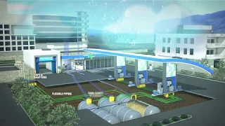 OPW Retail Fueling Station animation