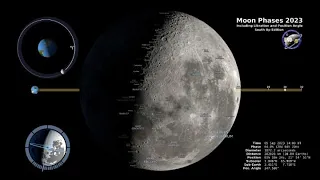 2023 Moon Phases - Southern Hemisphere - 4K