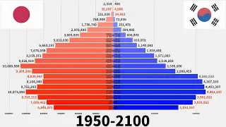 Korea Japan Population Pyramid (1950~2100)