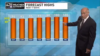 ABC 33/40 weather forecast - Saturday, June 18