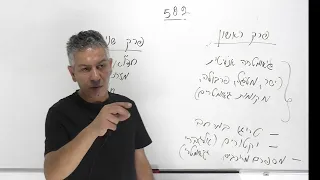 בחירה ומיקוד החומר במתמטיקה שאלון 582 חורף/קיץ 2024