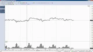 Обзор фьючерса на нефть BRENT 16 апреля 2019 года