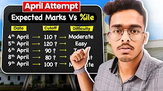 Expected Marks VS Percentile in JEE Mains 2024 April Attempt |🔥SHIFTWISE Marks VS Percentile