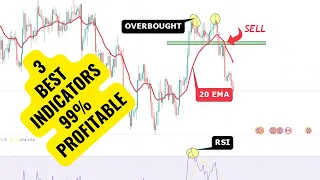 Best Entry✅ Know Where To Put Take Profit✅/Stop Loss✅ Using only 3 Free Indicators‼