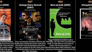 🇳🇴 🇳🇴 🇳🇴 Top 100 Movies of 2000s from Norway 🇳🇴 🇳🇴 🇳🇴