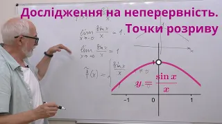 ВА22. Приклади. Дослідження фукцій на неперервність і точки розриву.