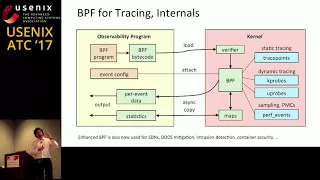 USENIX ATC '17: Performance Superpowers with Enhanced BPF