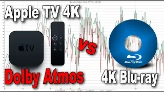 Apple TV 4K Dolby Atmos Audio Analysis