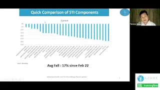 Live Market Commentary with Terence Wong [Webinar] - 20th Apr