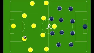 The 4 3 3 Football Formation, Tactical Soccer MasterClass