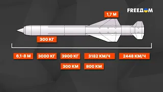 🔴 Ракетная атака по портам Украины. Чем опасна ракета "Оникс"?