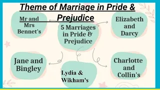 Theme of Marriage in Pride and Prejudice | Themes of Pride and Prejudice in urdu|hindi|English