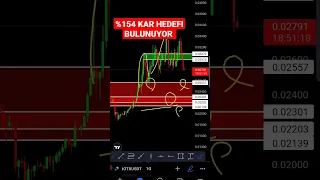 IOTX COIN TEKNIK ANALIZ ONEMLI DESTEK VE DIRENC BOLGELERI #altcoin #bitcoin #kriptopara #btc #para