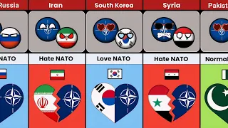 Countries that love or hate NATO - Pure data comparison