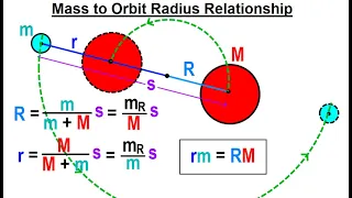 Astrophysics: Binary Star System  (36 of TBD) Mass to Orbit Radius Relationship