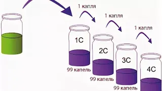 Потенции и дозы в гомеопатии