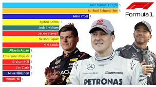 Formula 1 world champions